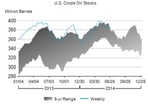 oil