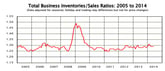 news_business sales_071514