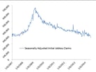 news_jobless claims_2014-07-24