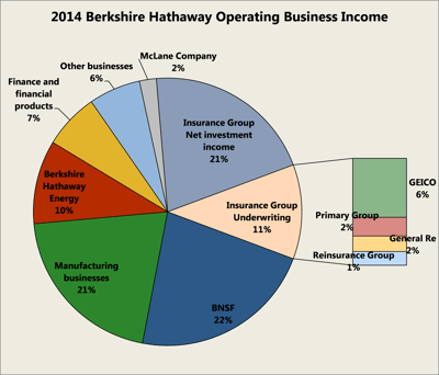 Warren Buffett's Berkshire Hathaway Stock: What You Are Buying | The Motley Fool