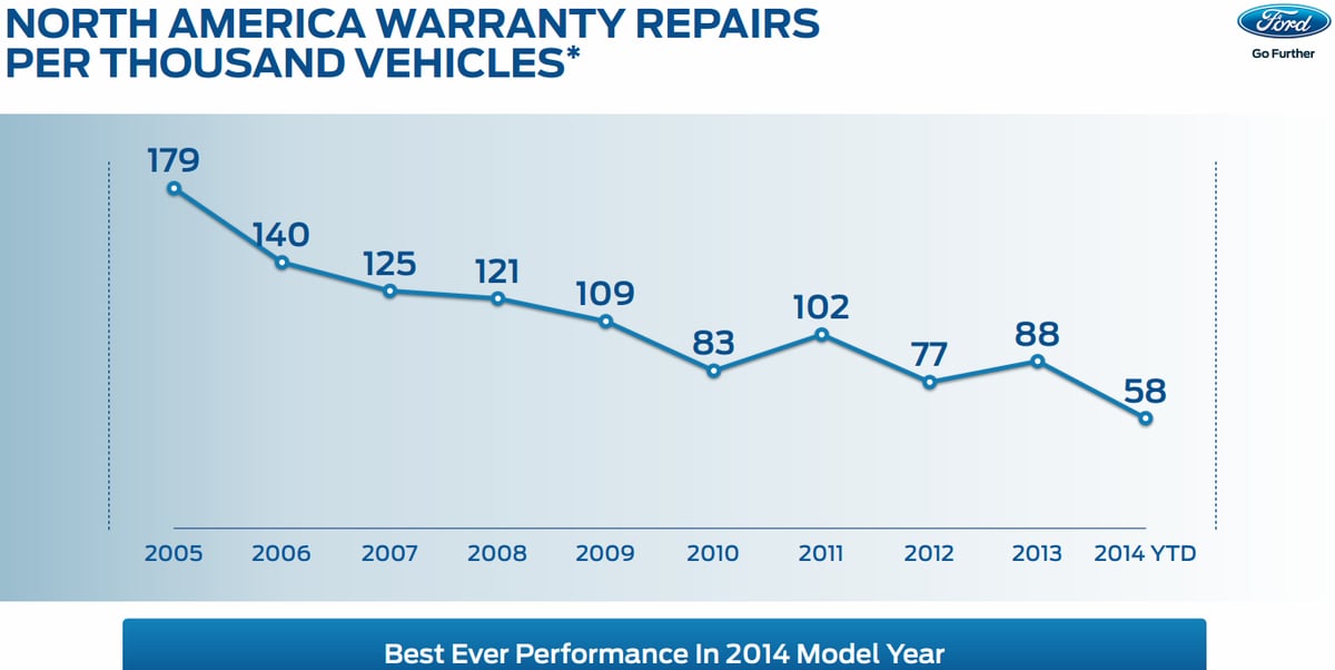 Why Ford Motor Company Tanked Nearly 8 And Why It Doesn T Matter The Motley Fool