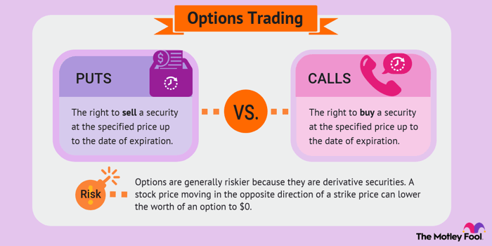 Stock Option Definition