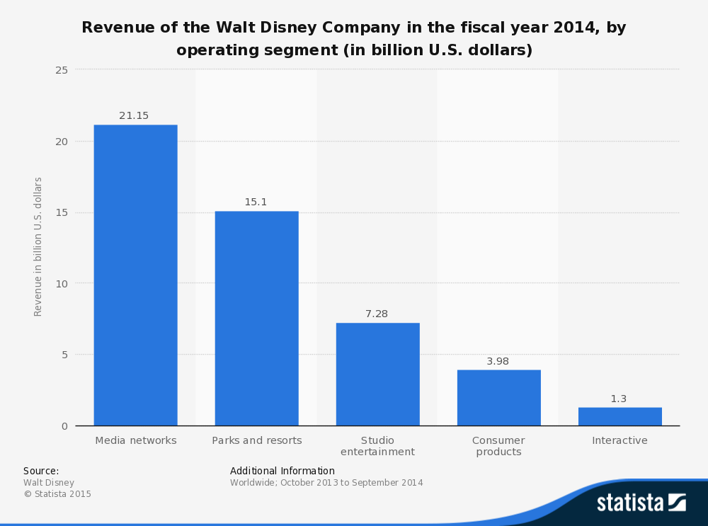 The walt disney company its diversification strategy in 2014 2017 The walt disney company its diversification strategy in 2014 2017