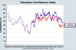Shiller valuation confidence index