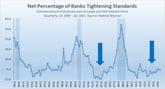 Chart 7 - sr lender survey