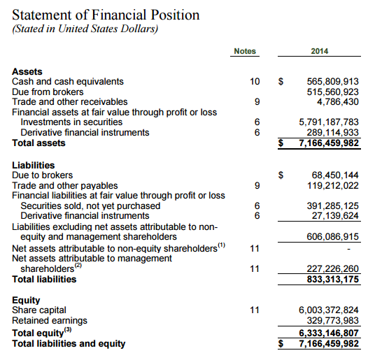 How To Calculate Net Asset Value For A Hedge Fund The Motley Fool