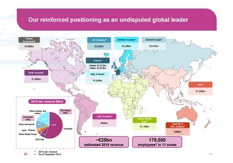 16_04_13 Veolia around the world 15_VEOEY