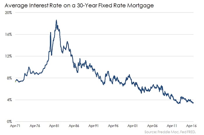 Should I Refinance My Home The Motley Fool