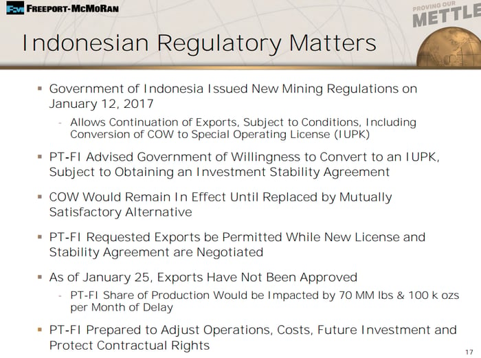 An image listing the current troubles between Indonesia and the Grasberg mine.