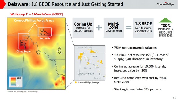 A close up of ConocoPhillips acreage in the Delaware Basin.