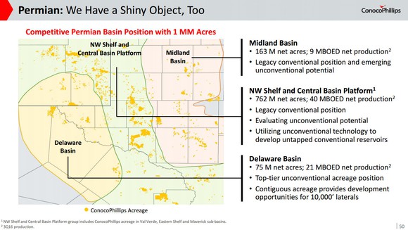Map of ConocoPhillips' Permian acreage.