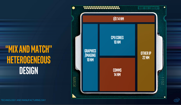 Intel's future chips will be built by mixing and matching discrete "tiles" of functionality.