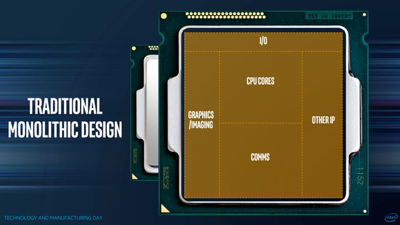 Intel's old design methodology called for everything to be integrated into a single piece of silicon.
