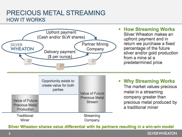 An overview of the streaming process.