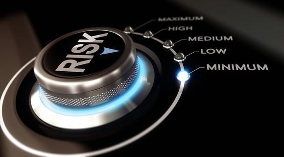 A dial labeled "Risk" being turned toward minimum.
