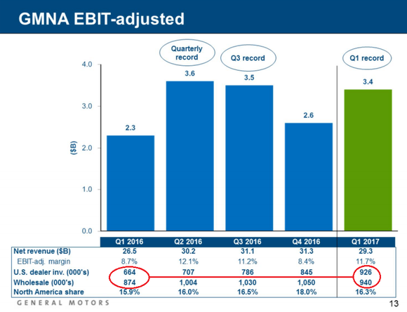 Graph showing 262,000 increase in inventory.