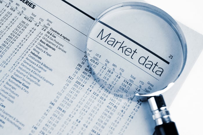 A magnifying glass on top of the words "market data" in a financial newspaper. 