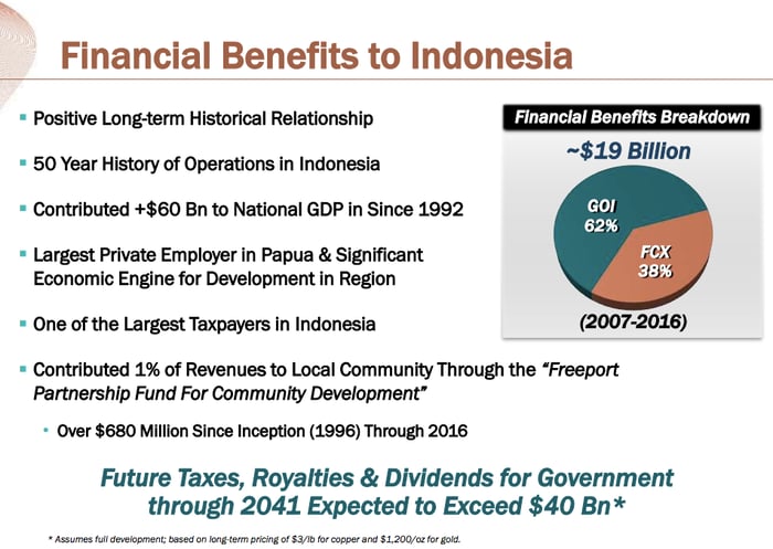 Freeport and Indonesia win if the Grasberg is resolved. 