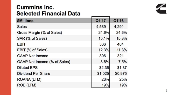 A selection of Cummins' first quarter earnings data showing positive year over year trends.