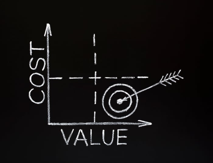 Trade-off chart: Cost vs. Value, showing a "bullseye" in the low cost, high value quadrant.