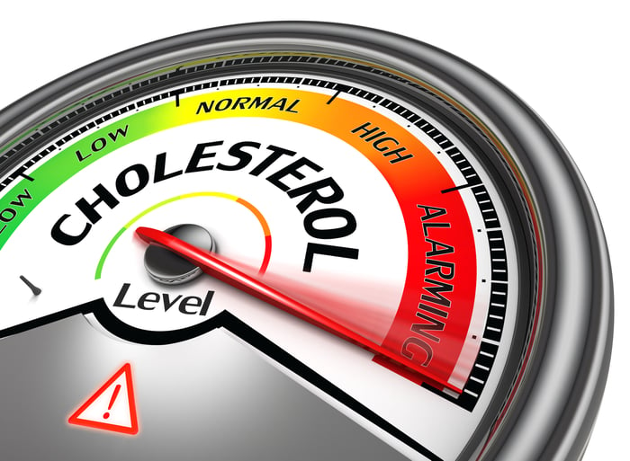 Cholesterol meter