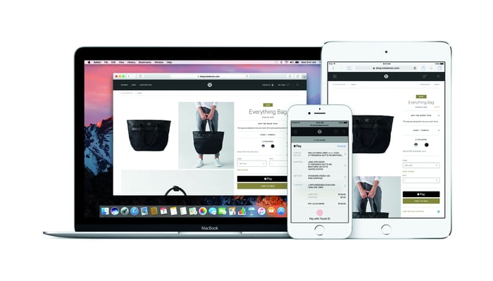 Apple Pay page being displayed on an Apple computer, iPad, and iPhone.