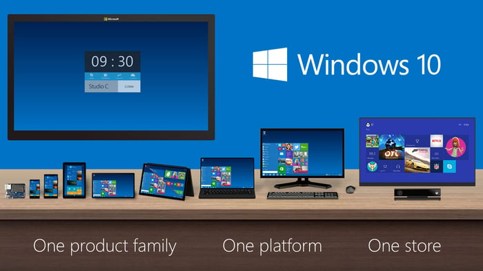 Windows 10 running across multiple platforms.