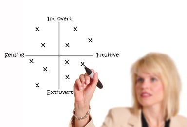 myers-briggs type personality test introvert extrovert