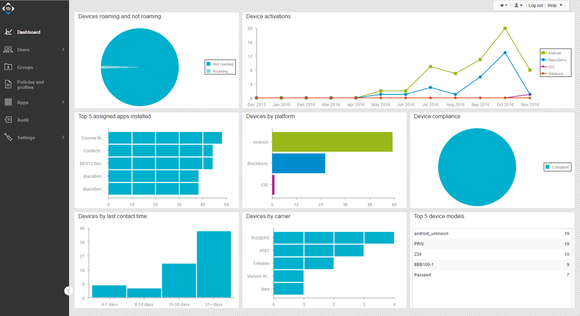 Interface of BlackBerry Unified Endpoint Management