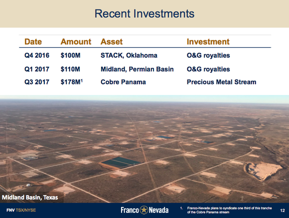 A list of recent oil investments made by Franco-Nevada