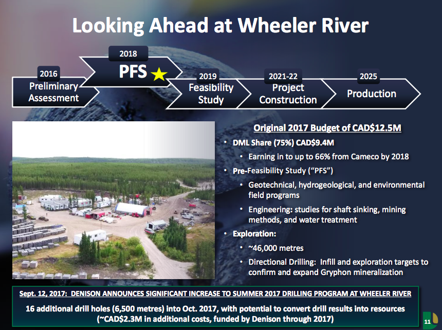A timeline for Denison's Wheeler River mine showing that it won't produce until 2025