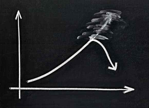 Chalk drawing of an upward sloping chart that abruptly reversed course.