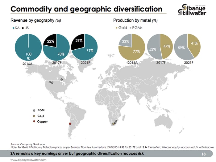 A map of the world showing Sibanye-Stillwater's past, present, and future diversification by geography and metal