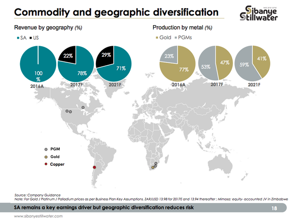 A map of the world showing Sibanye-Stillwater's past, present, and future diversification by geography and metal