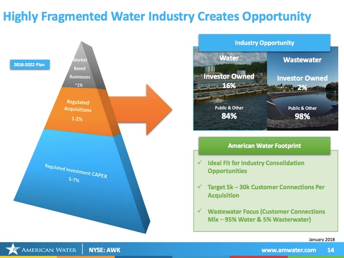 An overview of the fragmented U.S. water system.