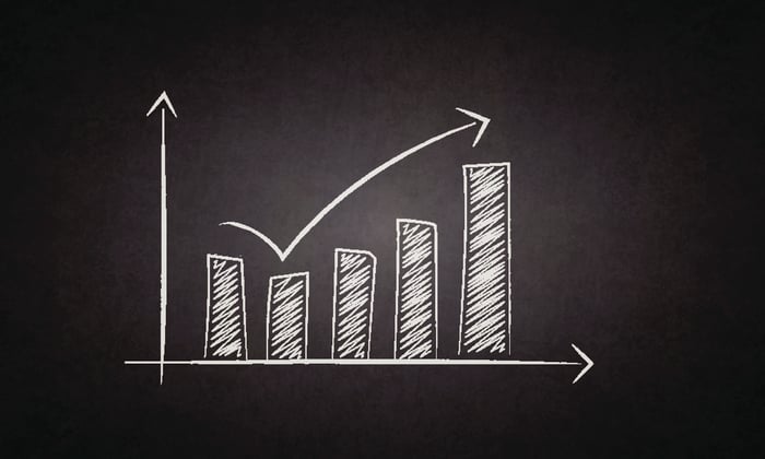 A Recovery and Growth bar chart drawn on a blackboard.