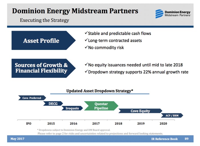 Download The 1 Big Reason Dominion Energy Is A Better Value Stock Than Duke Energy The Motley Fool For iPhone Get Wallpaper The 1 Big Reason Dominion Energy Is A Better Value Stock Than Duke Energy The Motley Fool Desktop Wallpaper