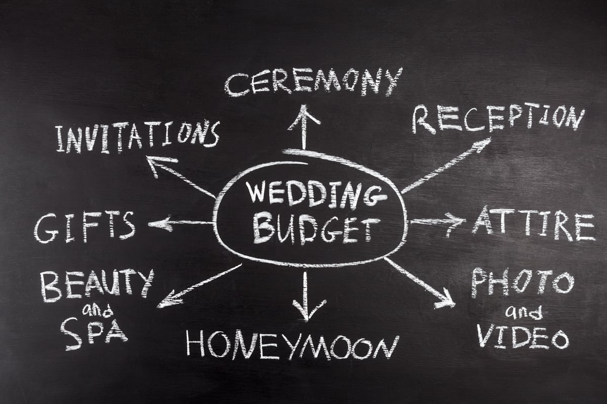 Here S How Much The Average Wedding Costs Though You Can Pay
