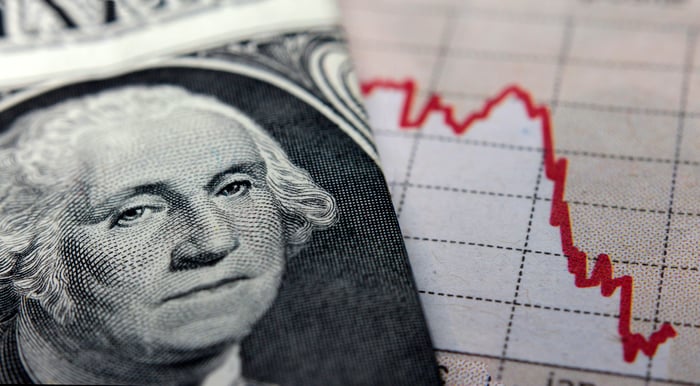 A folded dollar bill with George Washington's image in the forefront, next to a plunging chart in a newspaper. 