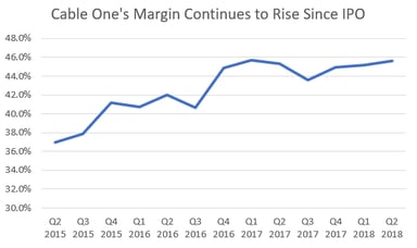 CABO margins