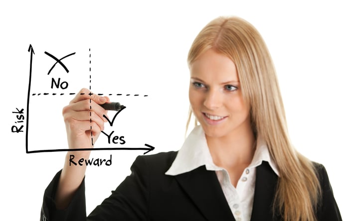 A woman drawing a risk versus return graph.