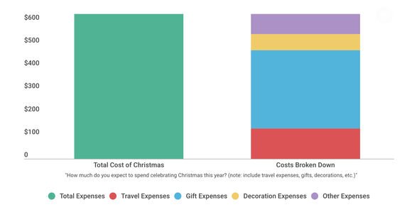 A chart shows how spending will break down.