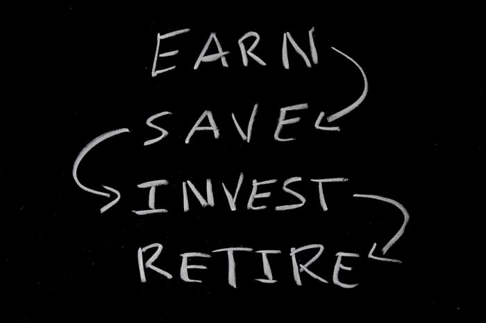 On a blackboard, we see the words "earn, save, invest, and retire" listed vertically, with arrows linking each to the next.