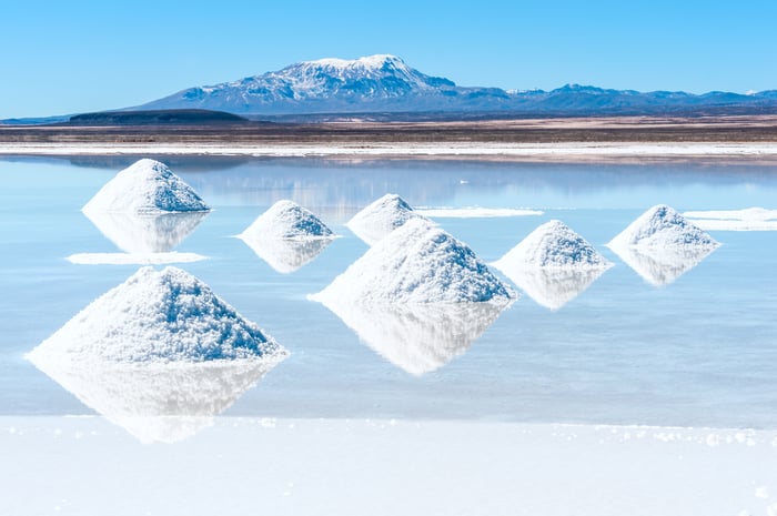 Lithium brine pool, with mounds of lithium salts in foreground, and mountains and blue sky in background.