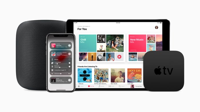 Apple Music interface displayed on an iPad, next to an iPhone, an Apple TV, and a HomePod