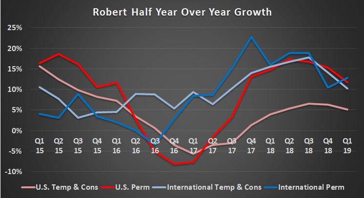 Robert Half Growth Breakout.