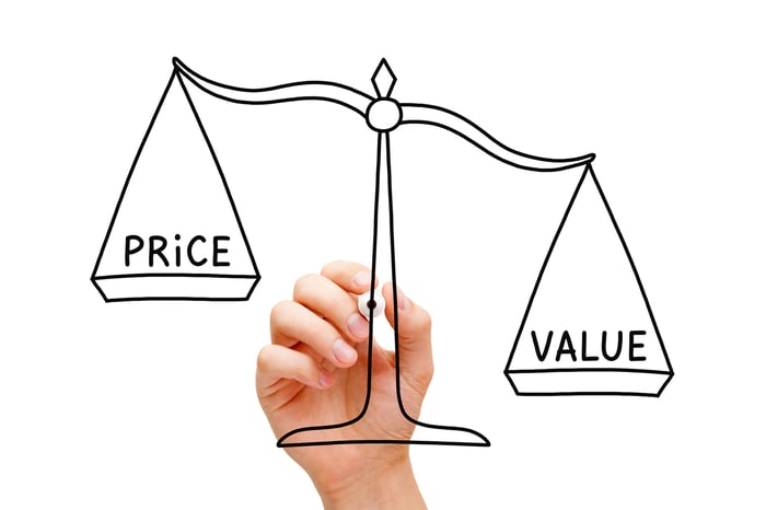 A balancing scale in which the word Value, placed in one weighing pan, outweighs the word Price, placed in the other.