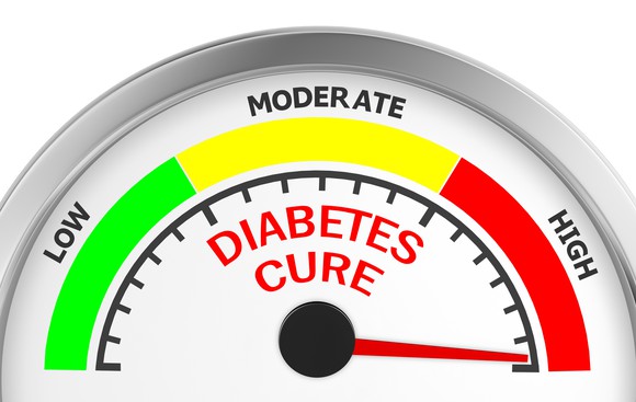 Diabetes cure gauge with needle on high.