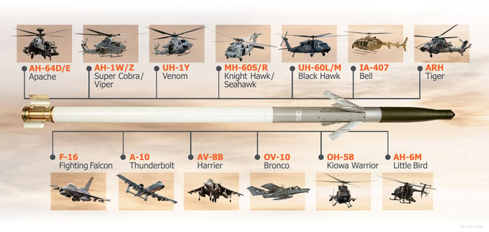 A BAE chart shows aircraft that carry the APKWS rocket.