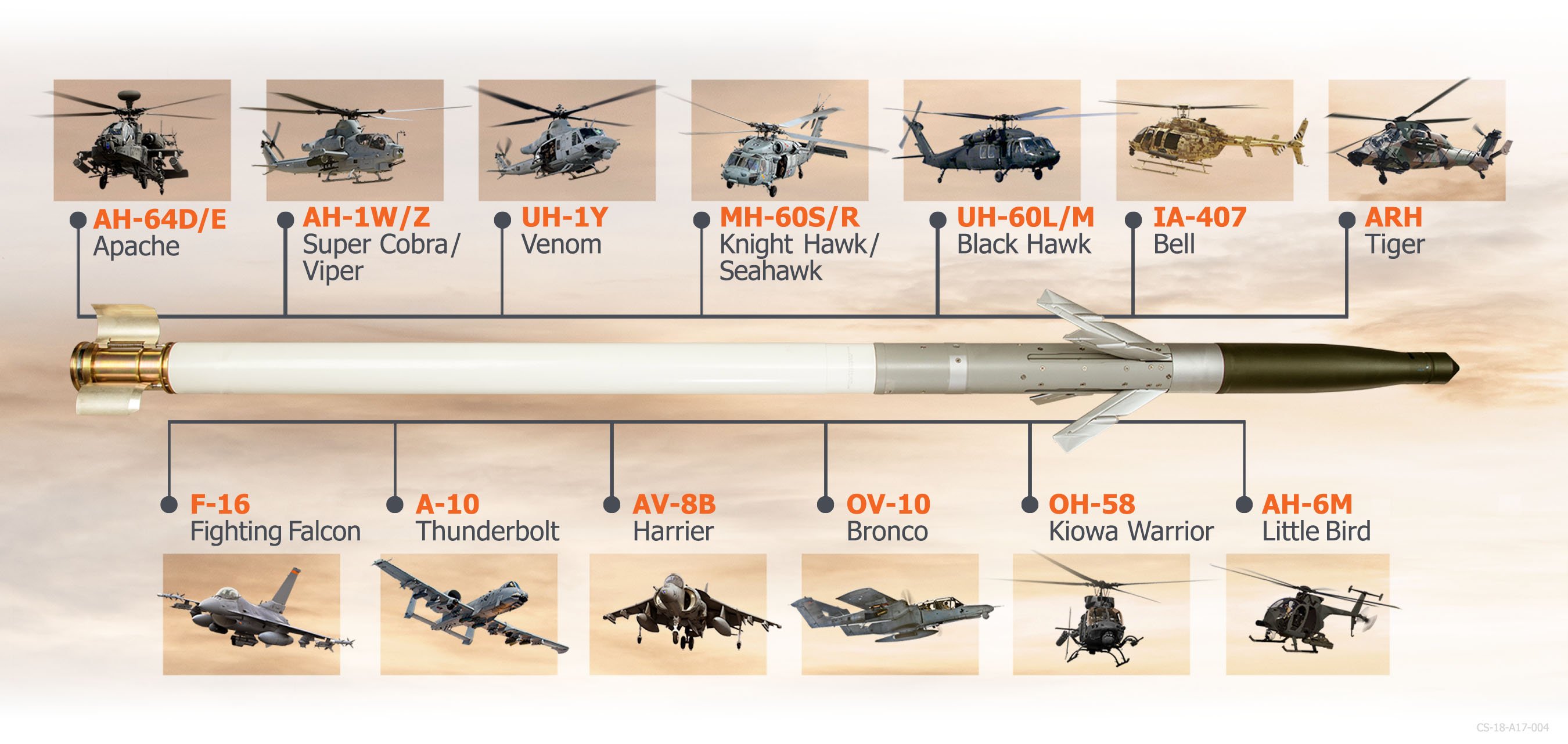 Chart of aircraft that can fire the APKWS rocket IS BAE Systems